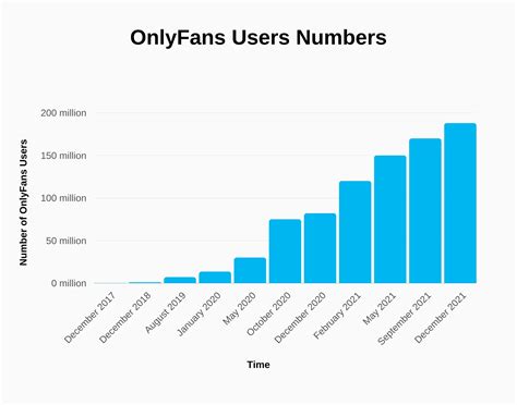 biggest onlyfans earners 2023|OnlyFans Revenue, Users, and Top Earners Statistics。